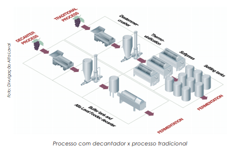 Filtração e novas tecnologias com projetos para atender a cada tipo de vinho